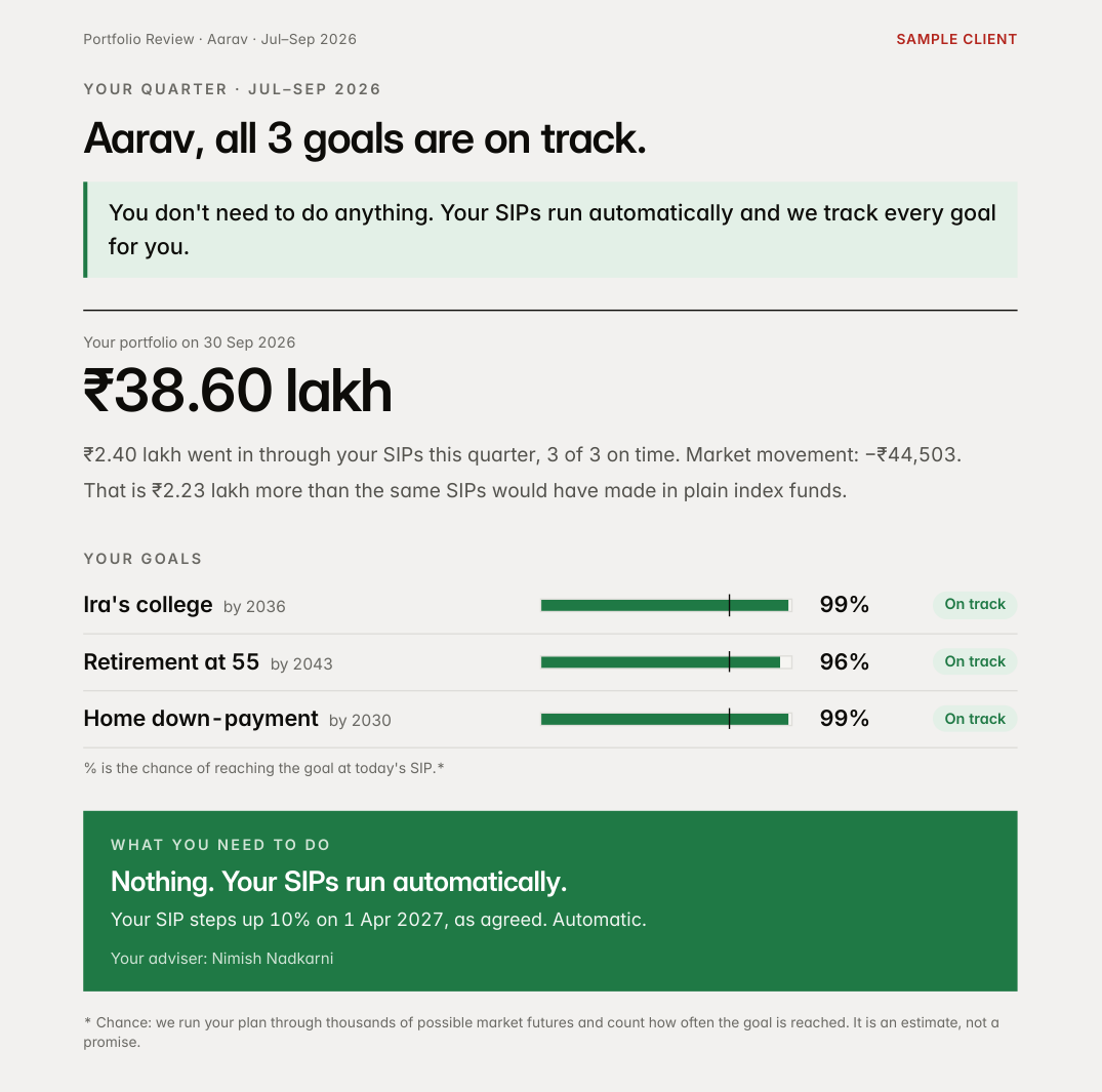 Example quarterly review page: three goals on track, and 'Nothing. Your SIPs run automatically.'